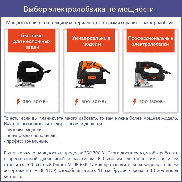 Выбор электролобзика по мощности