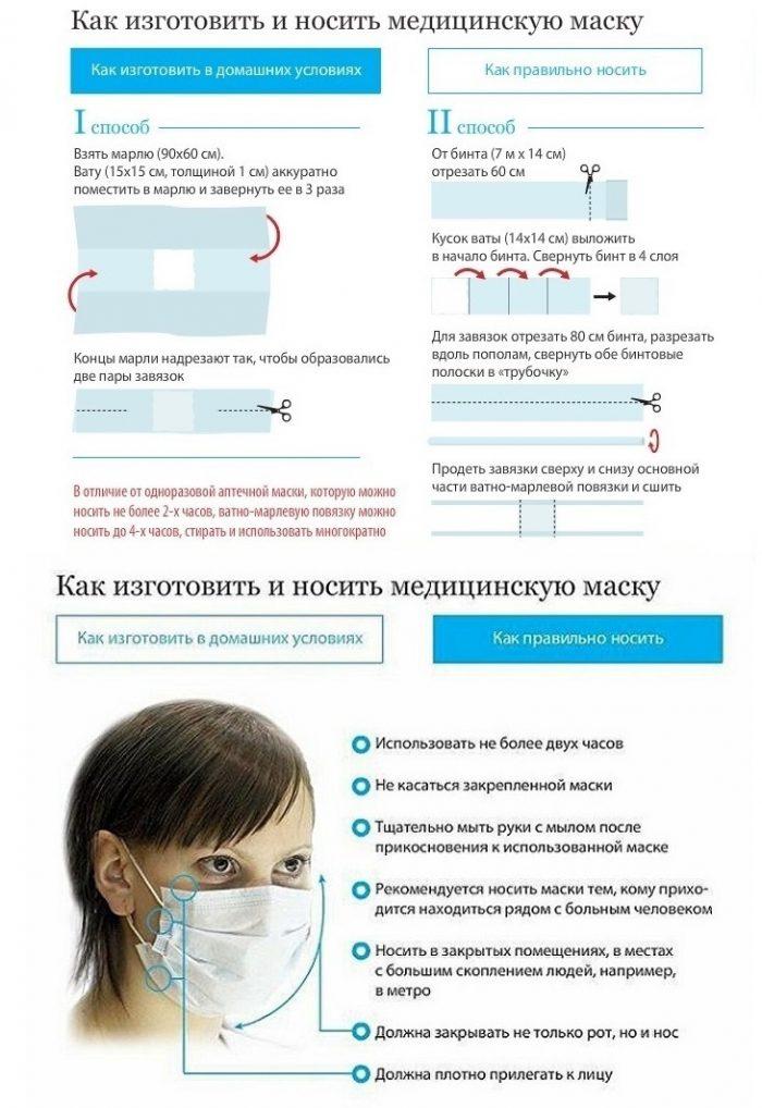 Как изготовить и носить медицинскую маску