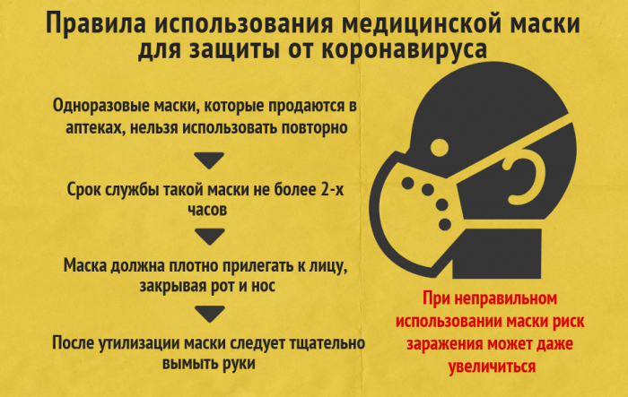 Правила использования медицинской маски для защиты от коронавируса