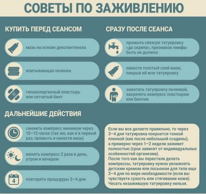 Советы по заживлению