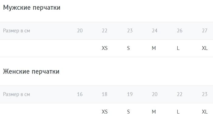 Таблица размеров перчаток