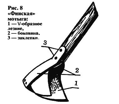 Устройство финской мотыги