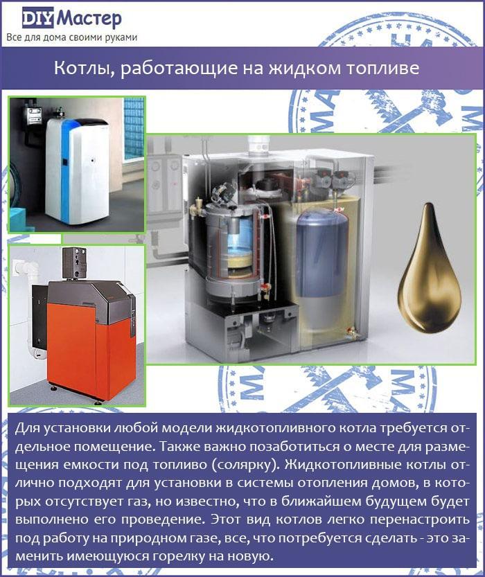 Котлы, работающие на жидком топливе