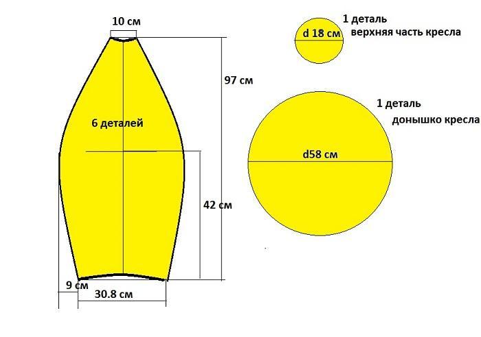 Выкройка бескаркасного кресла