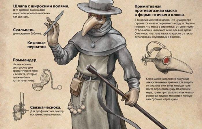 Экипировка чумного доктора