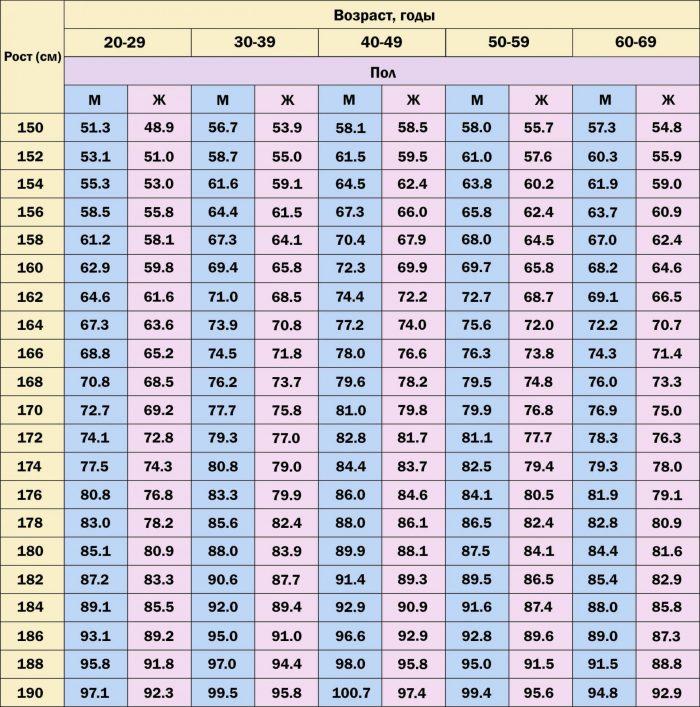 кс-рост у женщинакое соотношение ве
