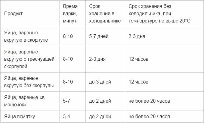 таблица 