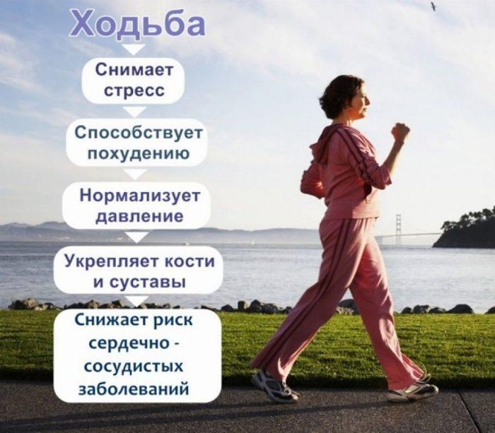 ходьба пешком