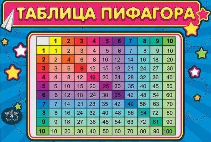 таблица пифагора для детей
