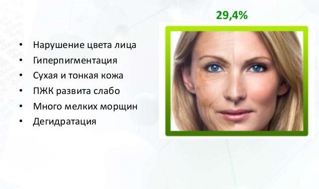 типы старения2