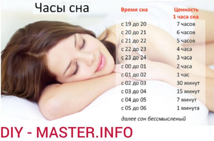 сколько нужно спать человеку чтобы выспаться