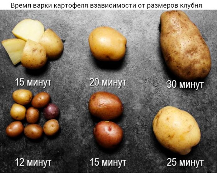 Как варить картошку в мундире