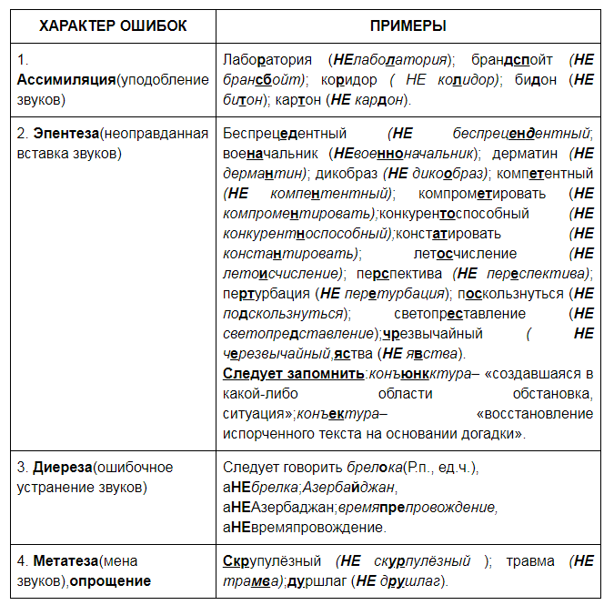rechevye oshibki1