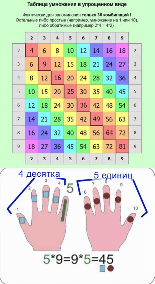 Как легко и быстро выучить таблицу умножения12